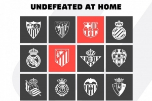 本赛季至今仅两队西甲主场仍不败:巴萨9战全胜、马竞8胜1平