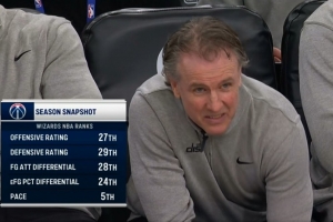 快但不灵！奇才本赛季节奏排联盟第五 多项数据位于倒数