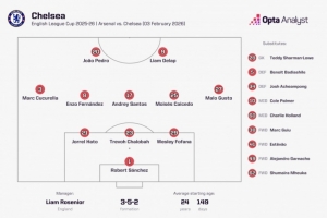 能否克制阿森纳？切尔西时隔78场比赛再次采用三后卫阵型